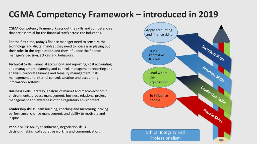 cgma competency framework introduced in 2019