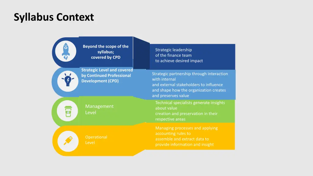 syllabus context