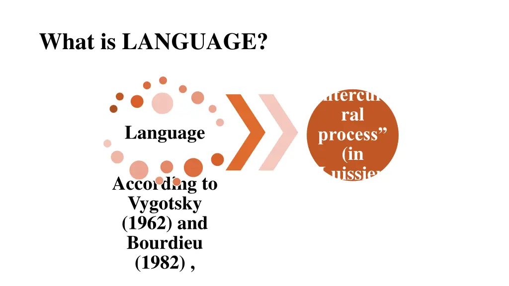 what is language