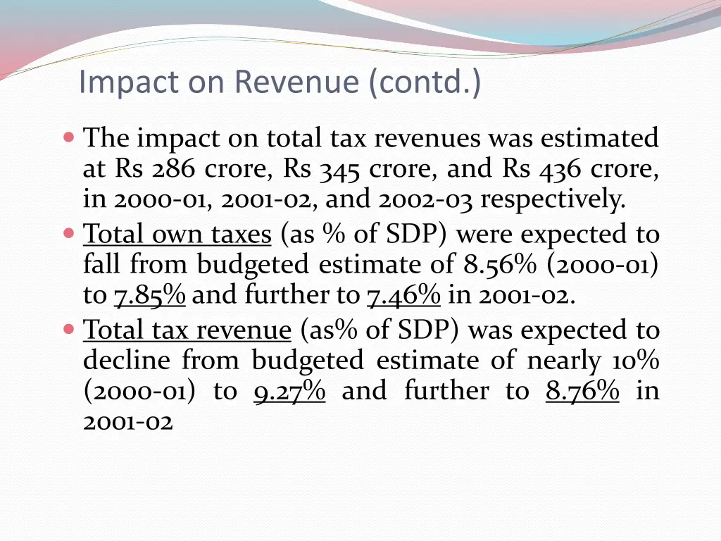 impact on revenue contd
