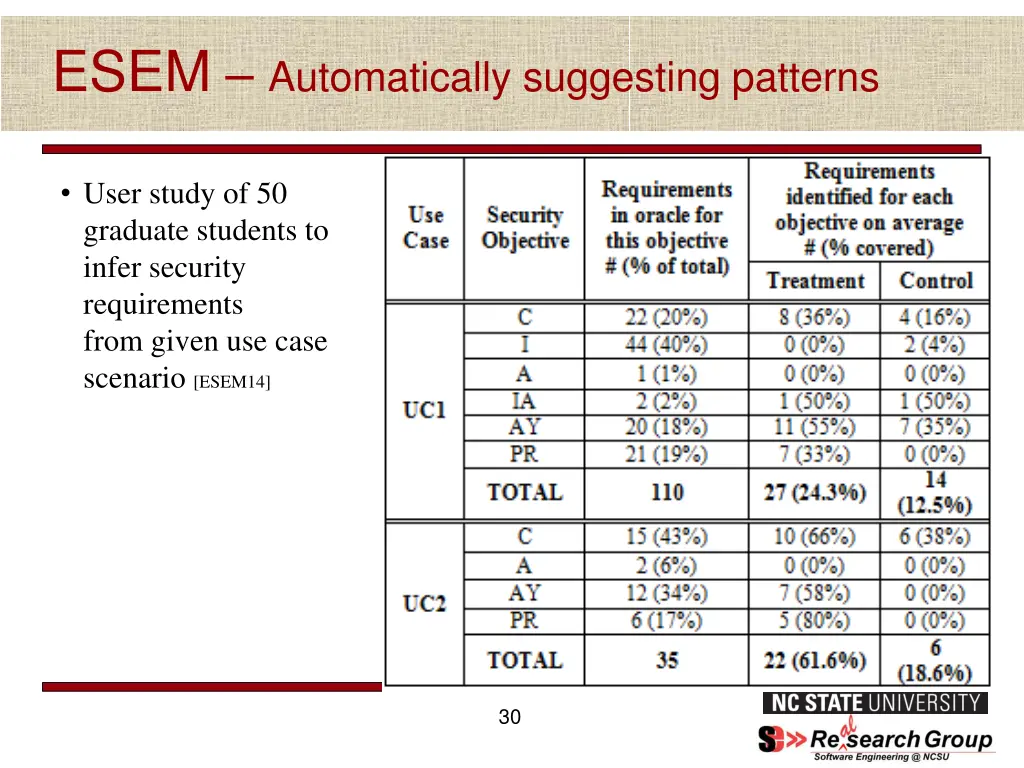 esem automatically suggesting patterns