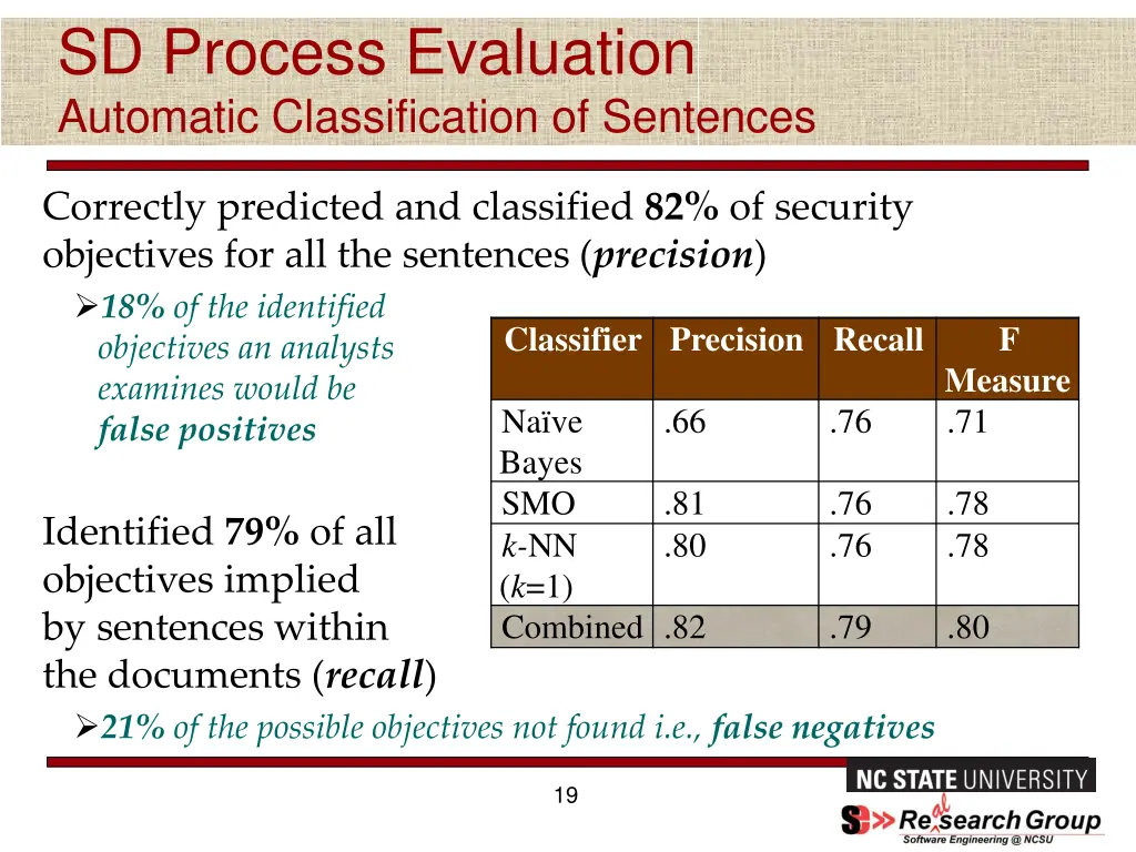 sd process evaluation automatic classification 1