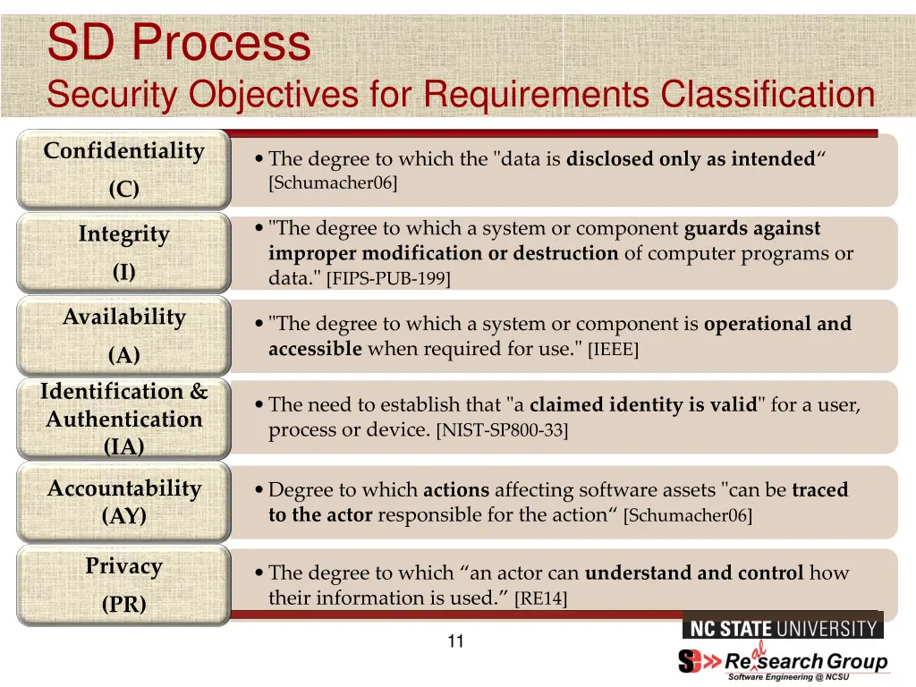 sd process security objectives for requirements