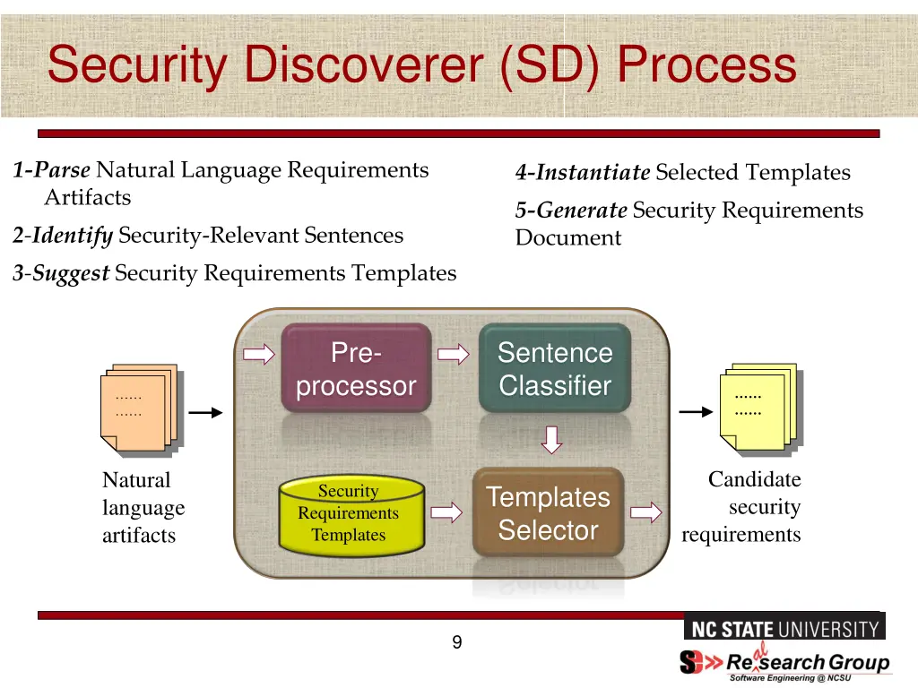 security discoverer sd process