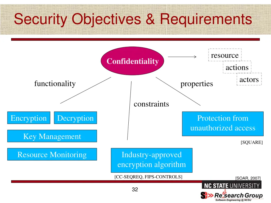 security objectives requirements 1