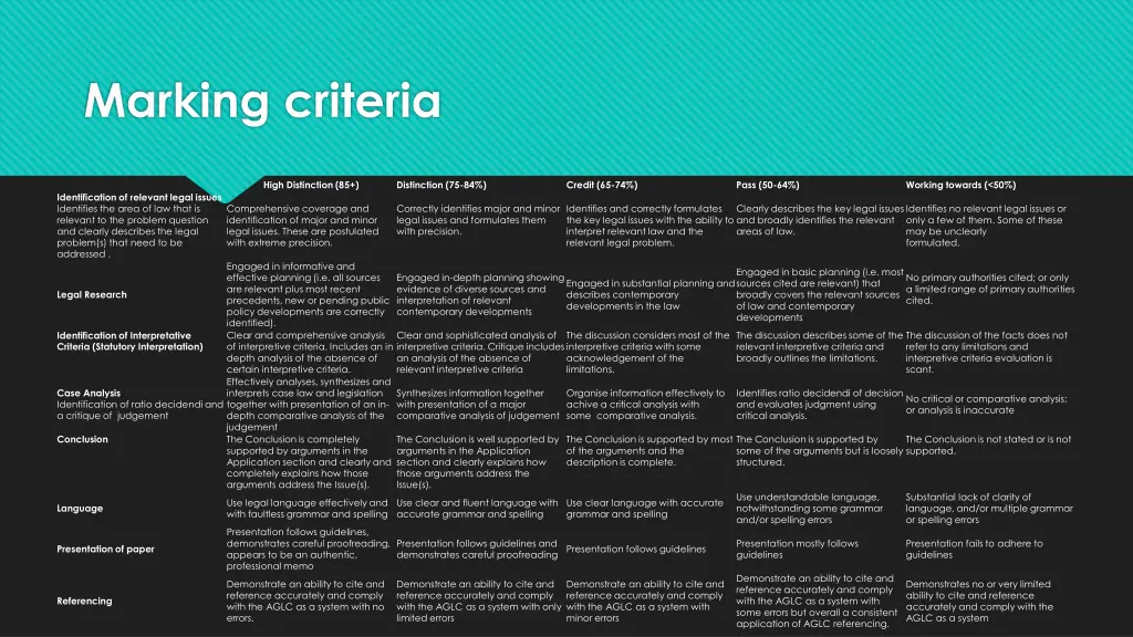 marking criteria