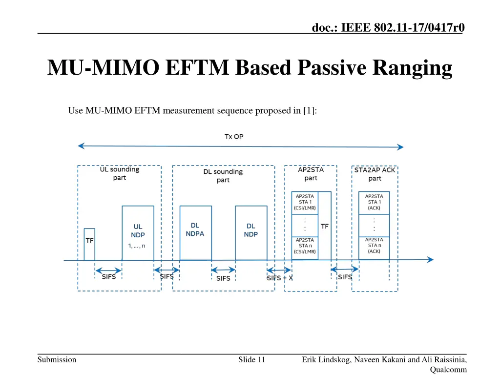 doc ieee 802 11 17 0417r0 2