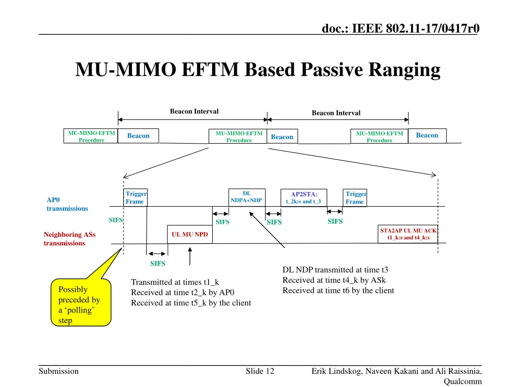 doc ieee 802 11 17 0417r0 3