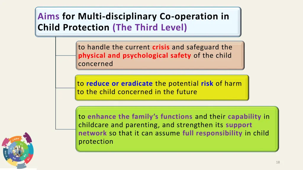aims for multi disciplinary co operation in child