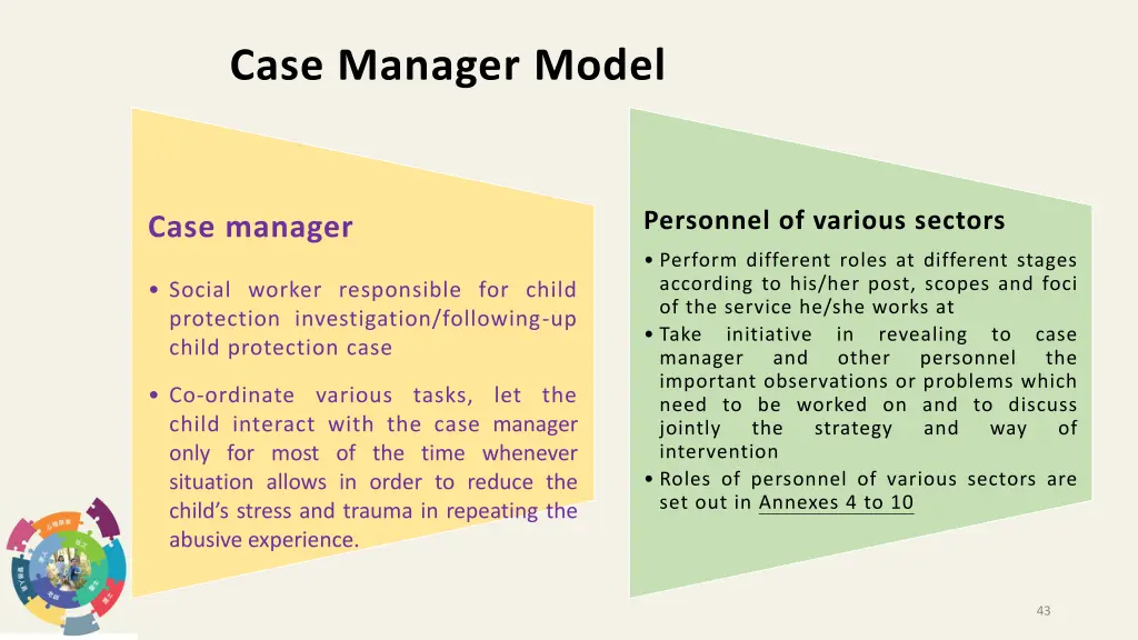 case manager model