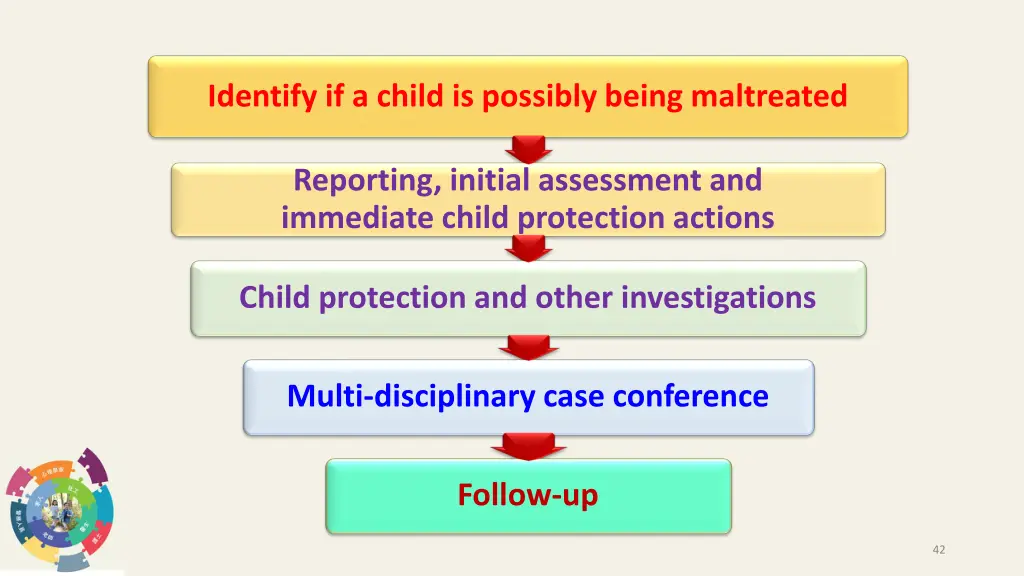 identify if a child is possibly being maltreated