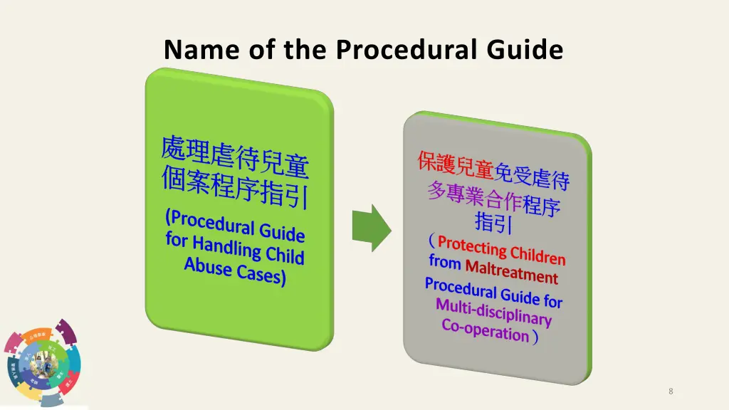 name of the procedural guide