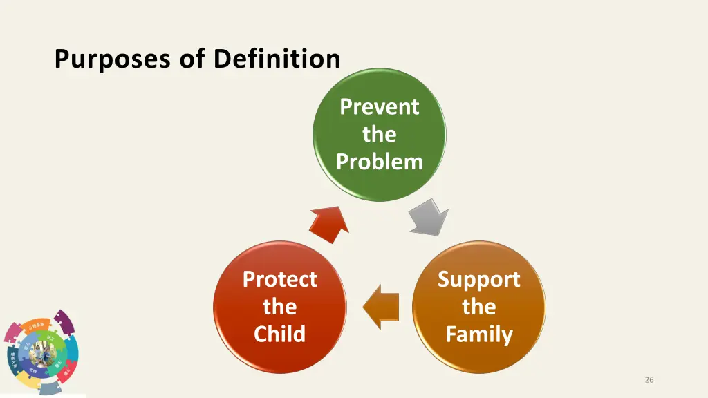 purposes of definition