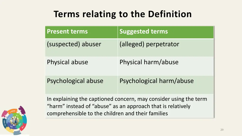 terms relating to the definition