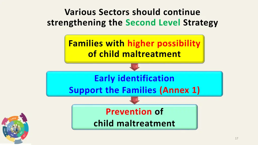 various sectors should continue strengthening