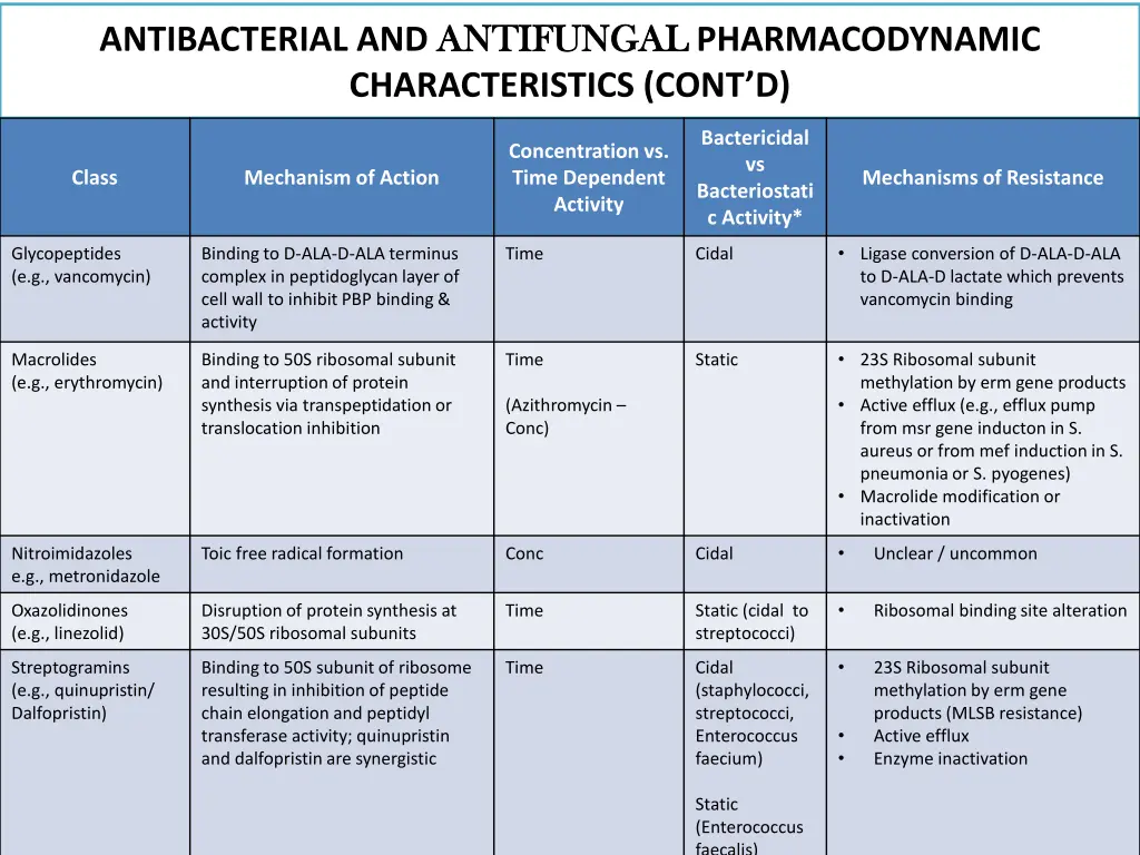 antibacterial and antifungal characteristics cont