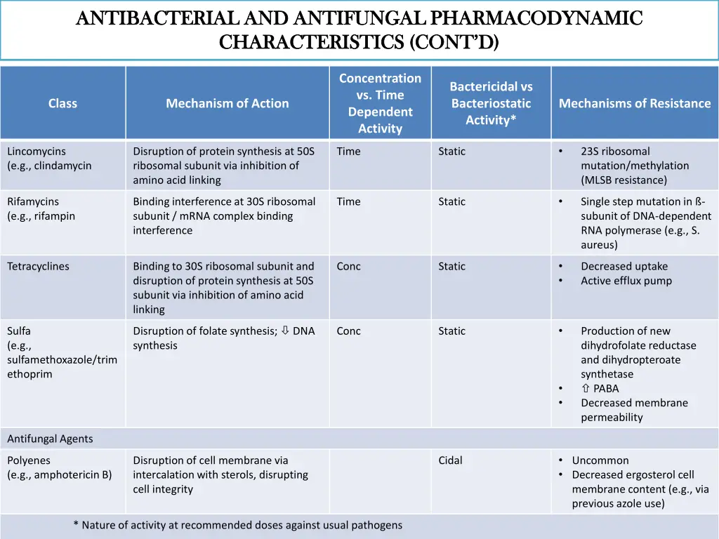 antibacterial and antifungal pharmacodynamic 1