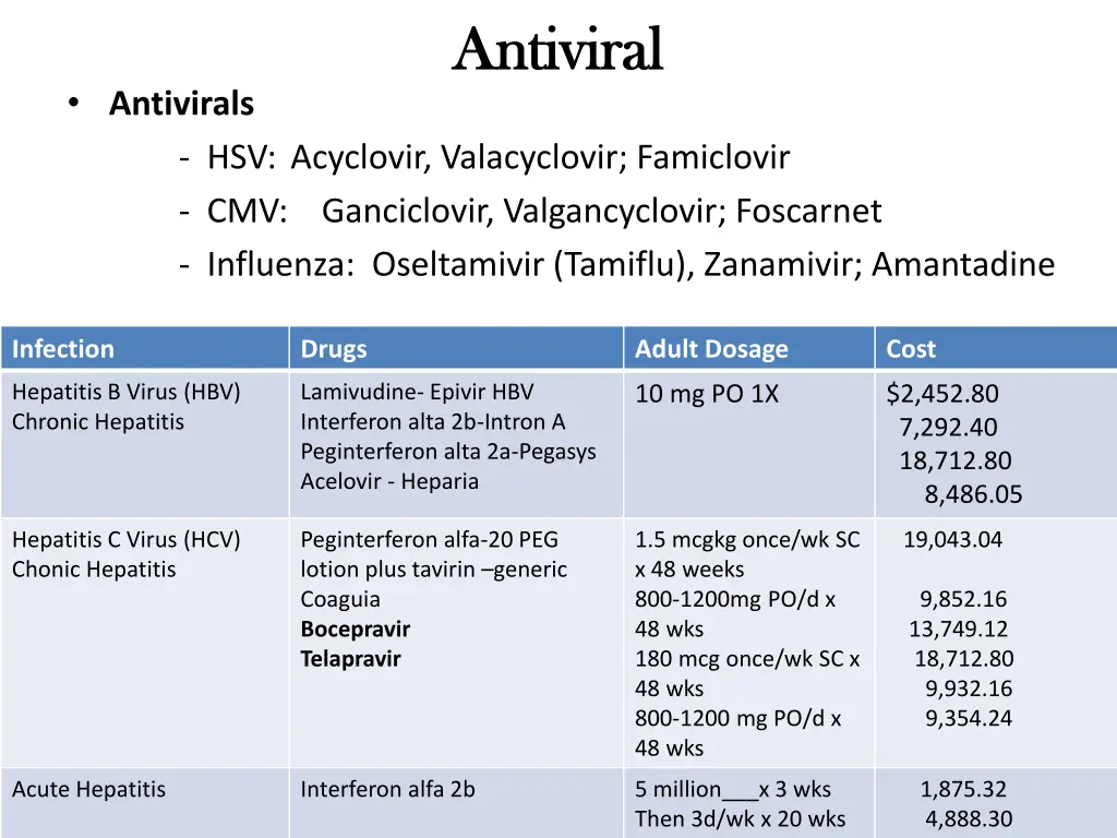 antiviral antiviral