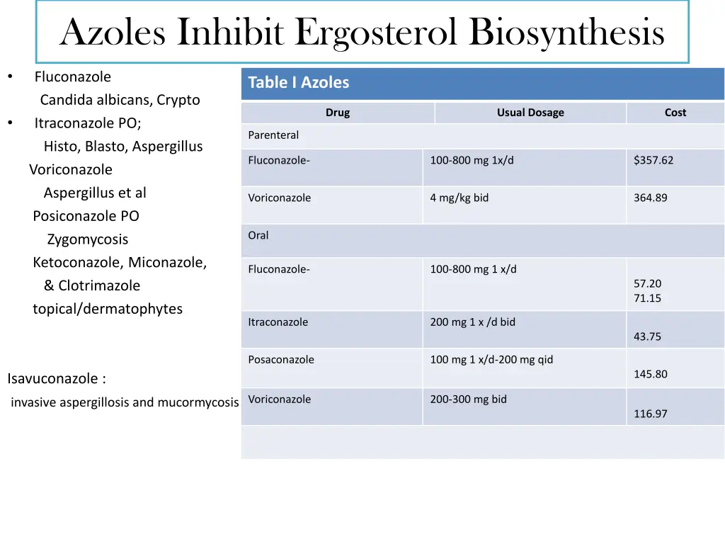 azoles inhibit ergosterol biosynthesis