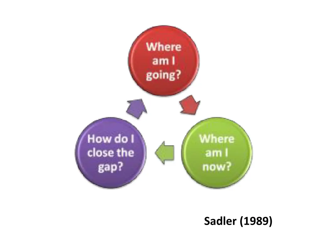 sadler 1989