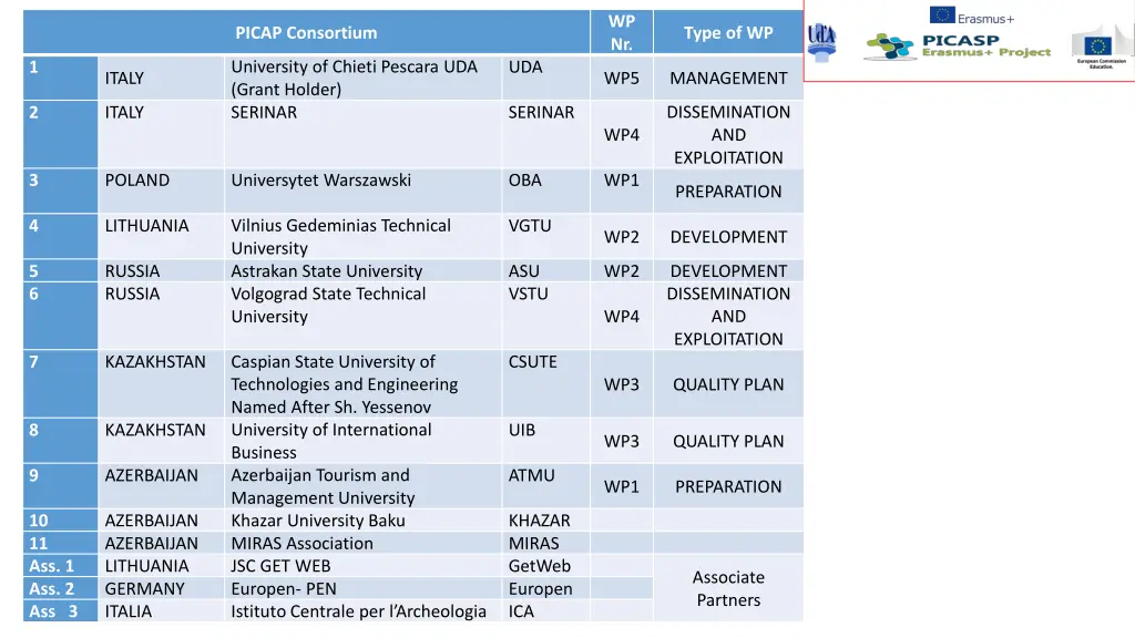 wp nr