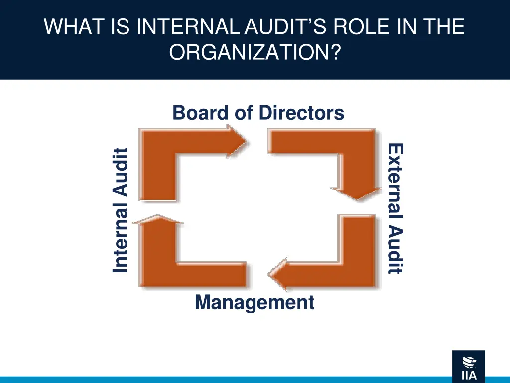 what is internal audit s role in the organization