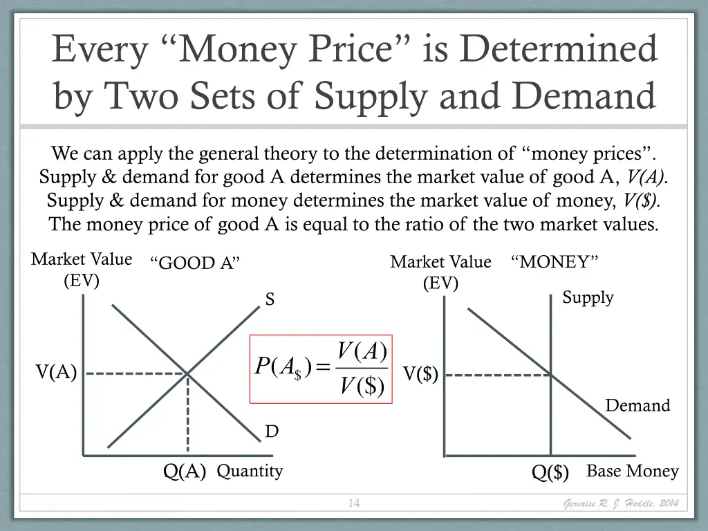 every money price is determined by two sets