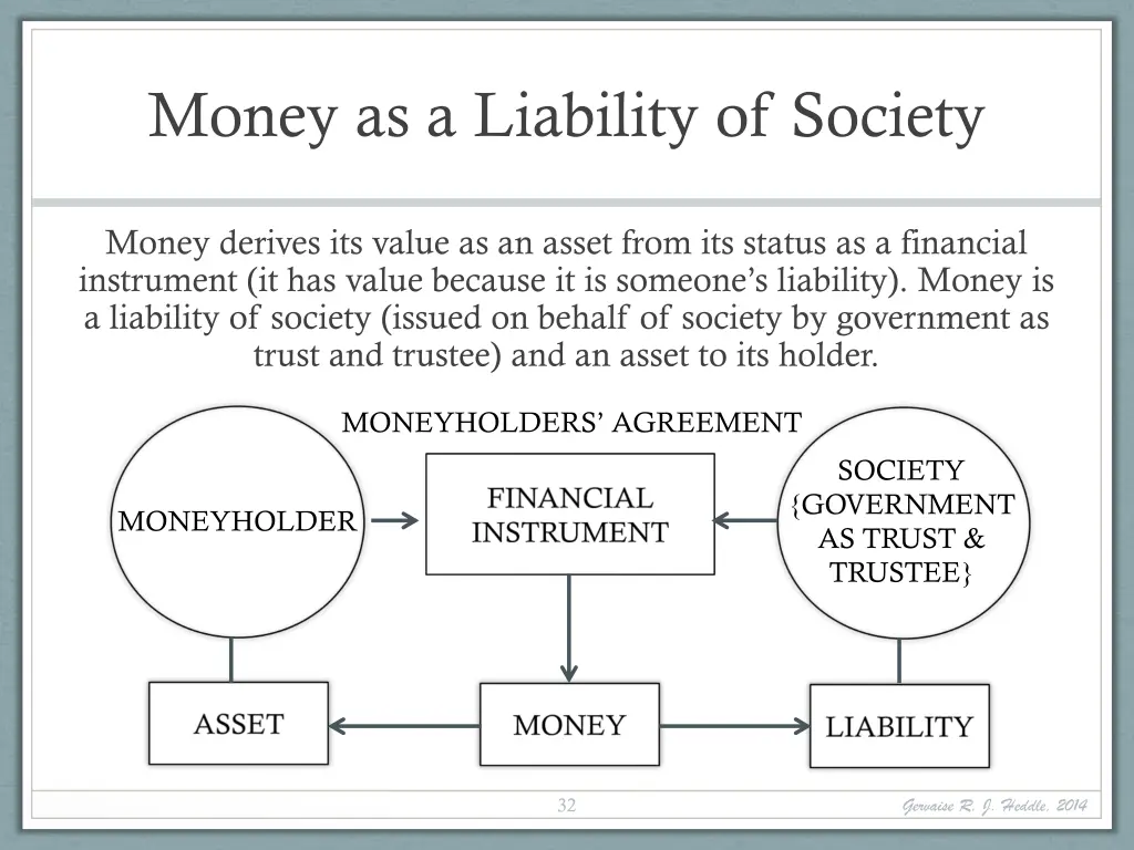 money as a liability of society