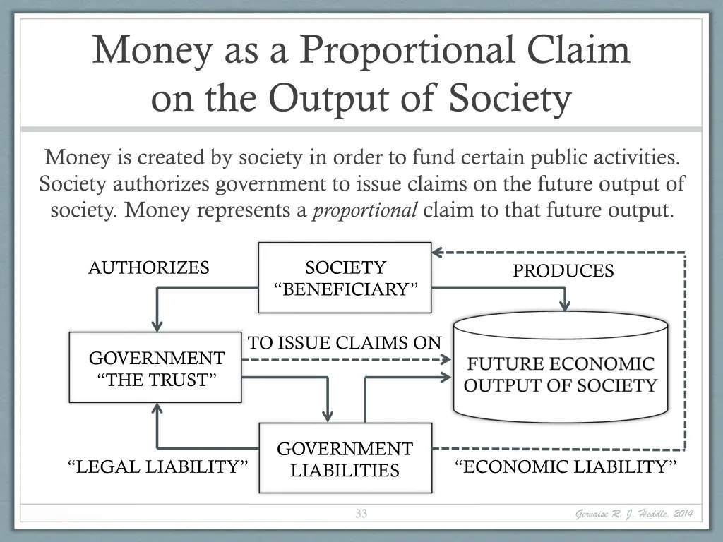 money as a proportional claim on the output