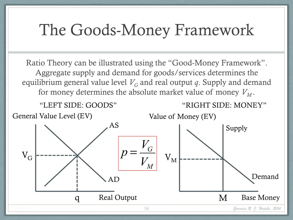the goods money framework