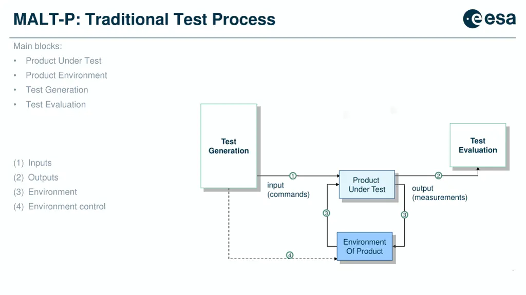 malt p traditional test process