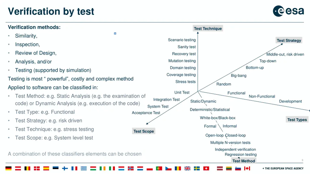 verification by test