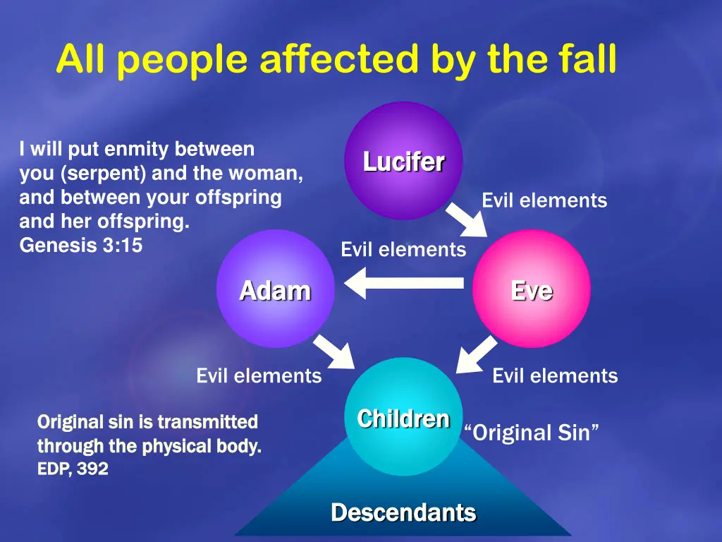 all people affected by the fall