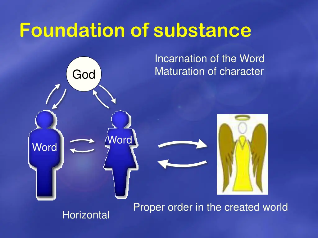 foundation of substance 1
