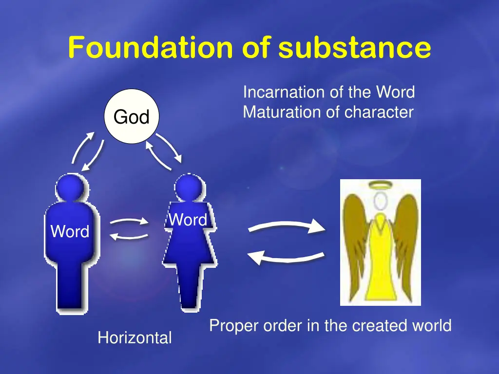 foundation of substance