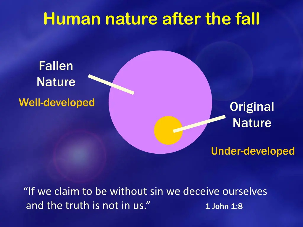 human nature after the fall