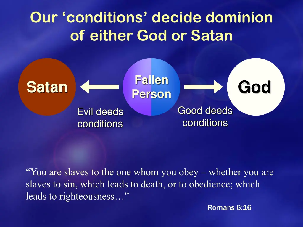 our conditions decide dominion of either