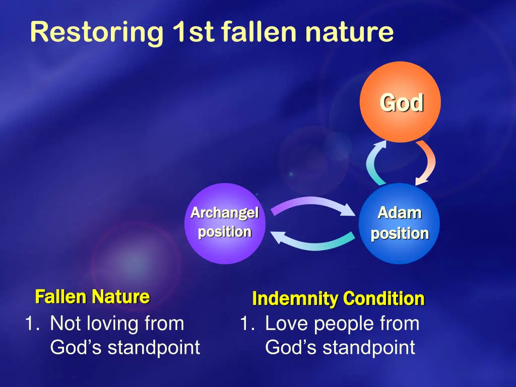 restoring 1st fallen nature