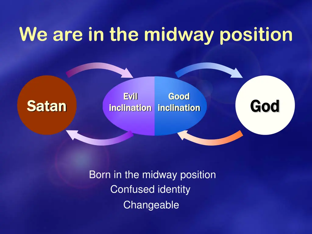 we are in the midway position