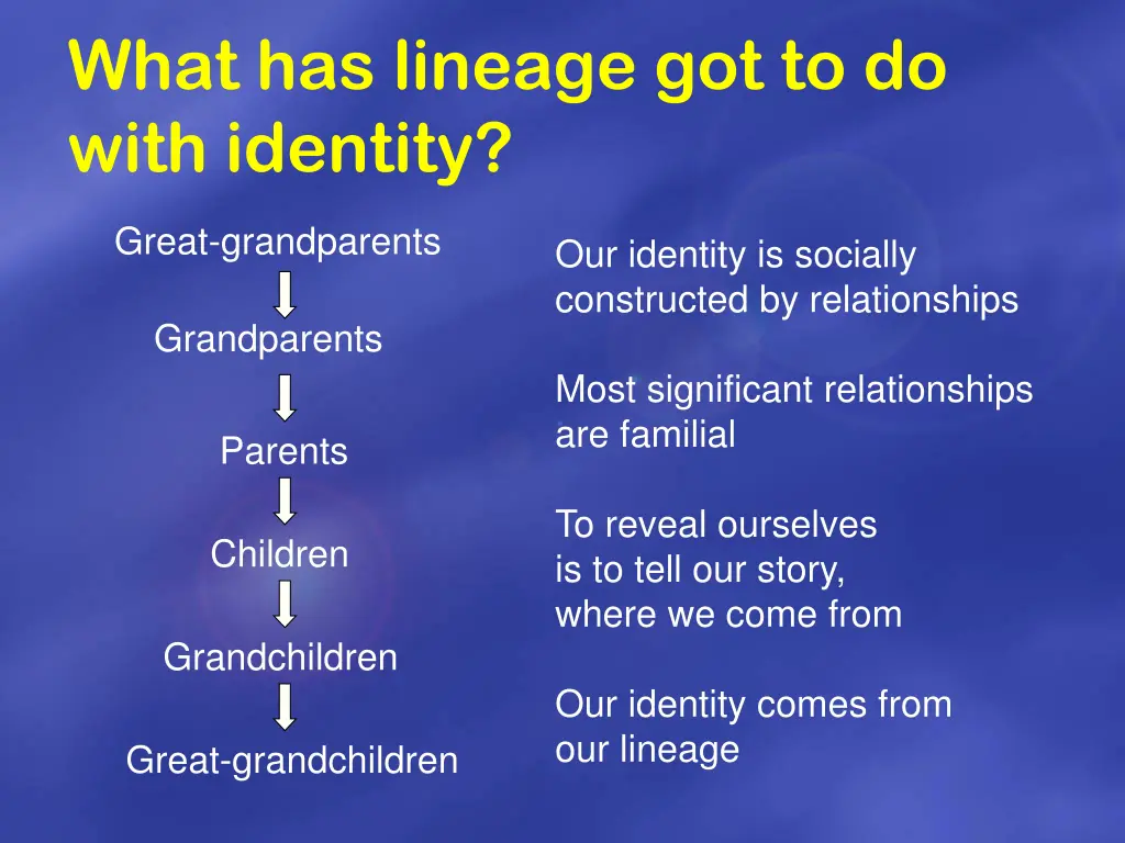 what has lineage got to do with identity