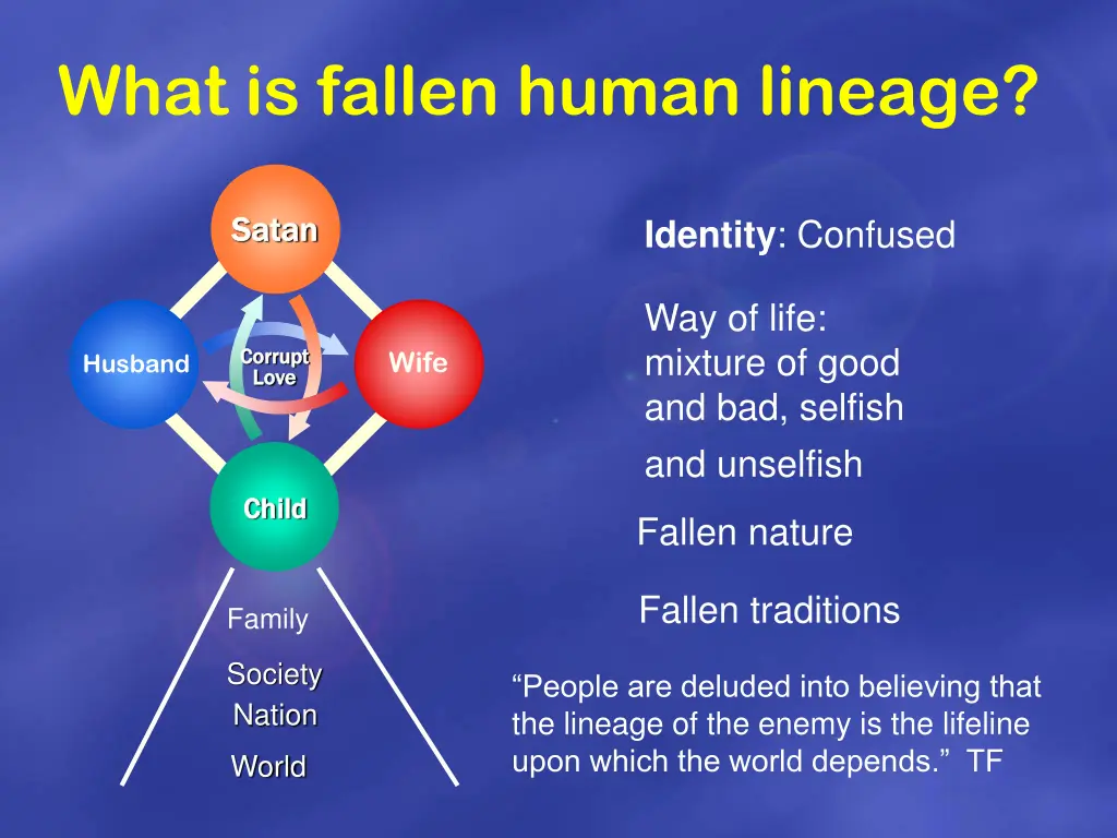what is fallen human lineage