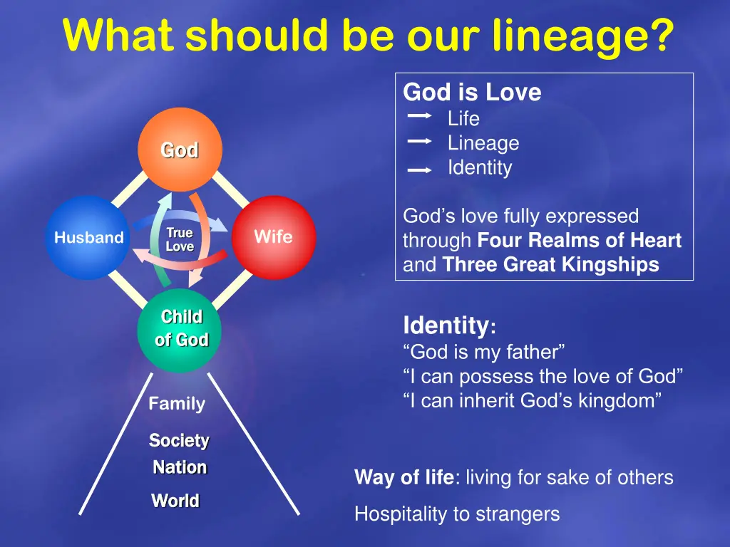 what should be our lineage