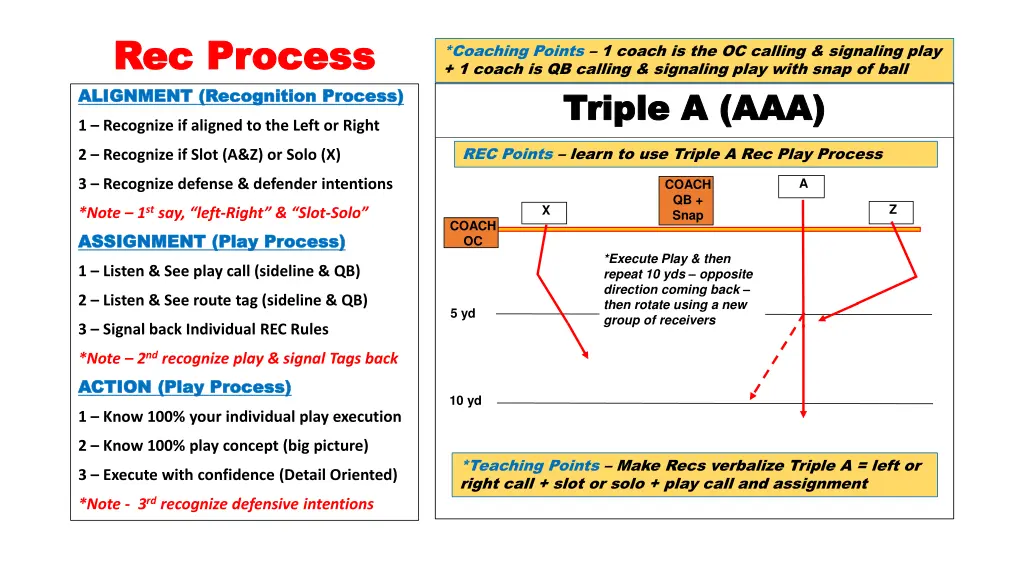 rec process rec process alignment recognition