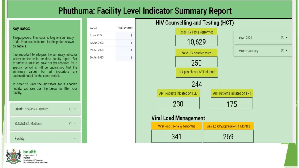 facility level indicators summary 1