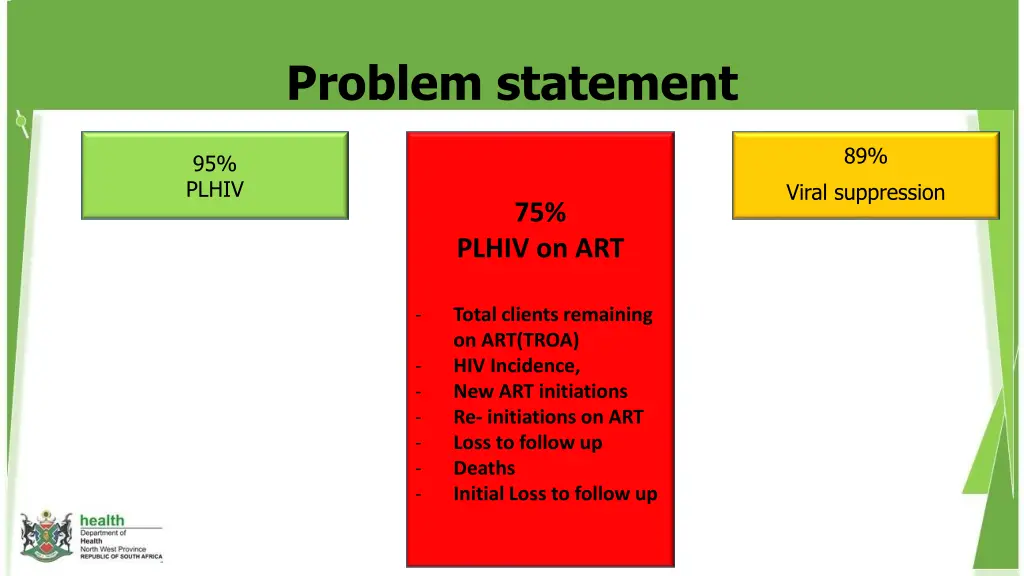 problem statement 1