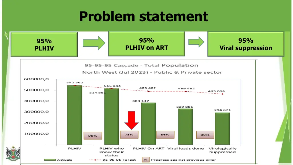 problem statement