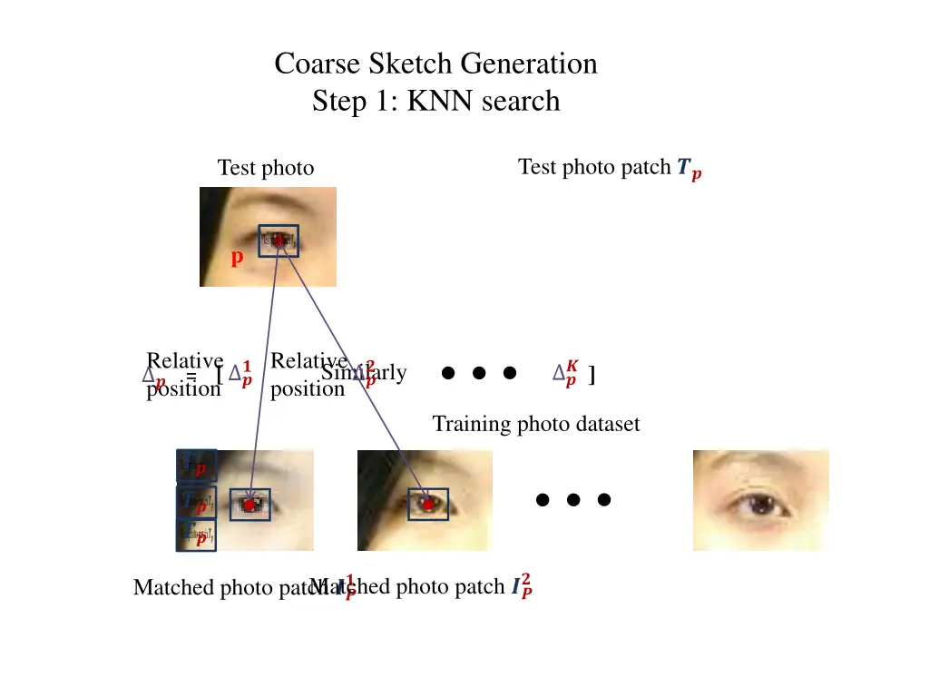 coarse sketch generation step 1 knn search