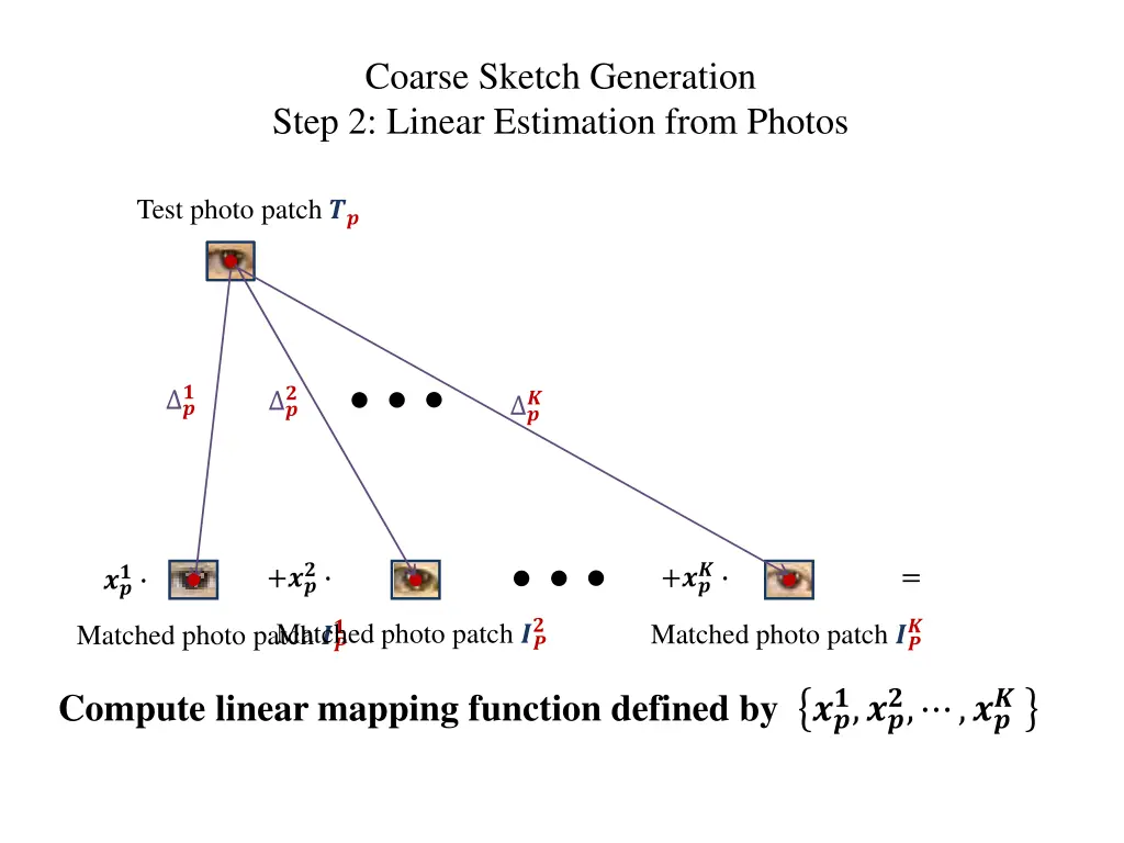 coarse sketch generation step 2 linear estimation