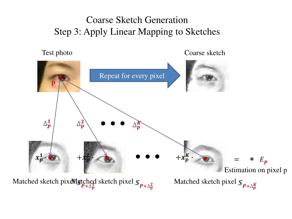 coarse sketch generation step 3 apply linear