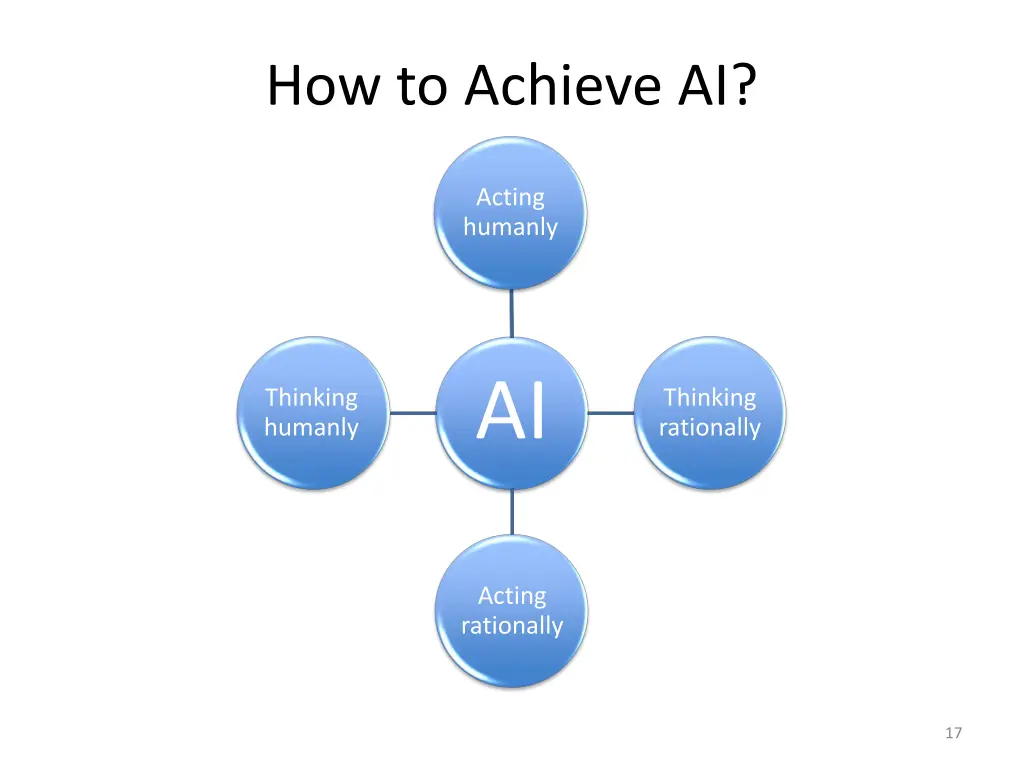 how to achieve ai